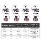 fairiland CEDAR Fishing Reel 10BB Spinning Reel Up-to 33lb Drag Power