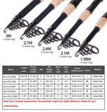 fairiland Carbon Telescopic Fishing Rod - telr-015c Dark Grey