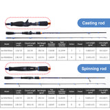 Nueltin 019c 6.6'/7' Carbon Casting Rod Spinning Rod Lure Fishing Rod - USA